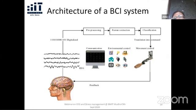 Electro Encephalo Gram (EEG) – Know Your Brain Activities смотреть онлайн