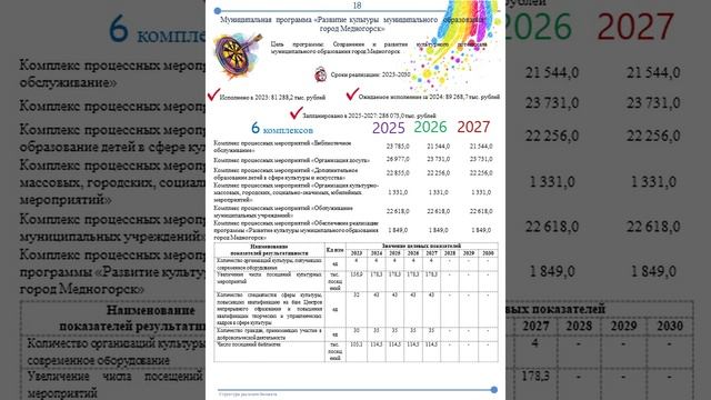 Бюджет для граждан по проекту решения о бюджете на 2025 год и плановый период 2026-2027 годов