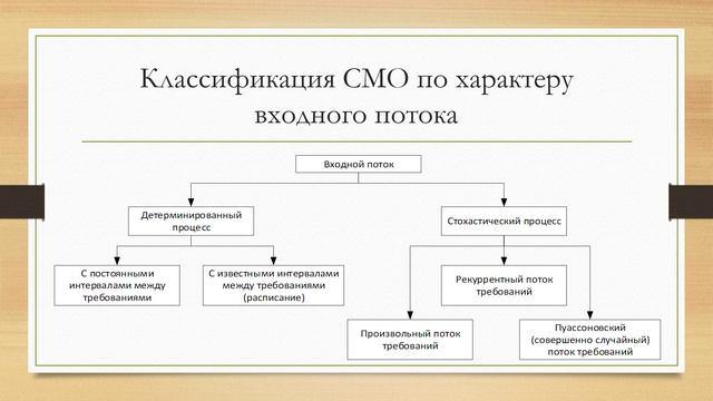 Презентация на тему 