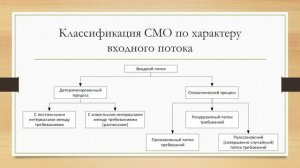 Презентация на тему "Системы массового обслуживания"