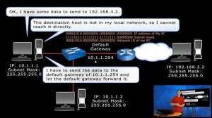 73 Default Gateway part2