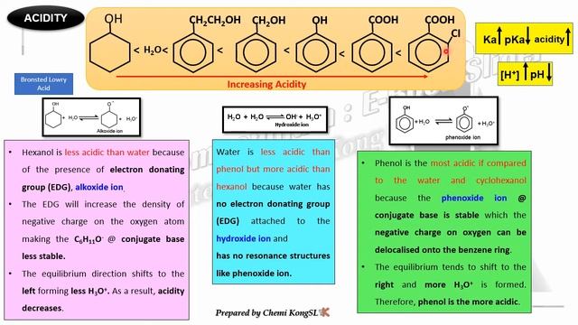 Briefing of Chapter 10 Carboxylic Acid (COOH) смотреть онлайн