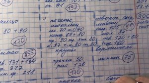 Живём на 15 000 рублей в месяц втроём . Наши траты на продукты с 8 по 21 ноября .