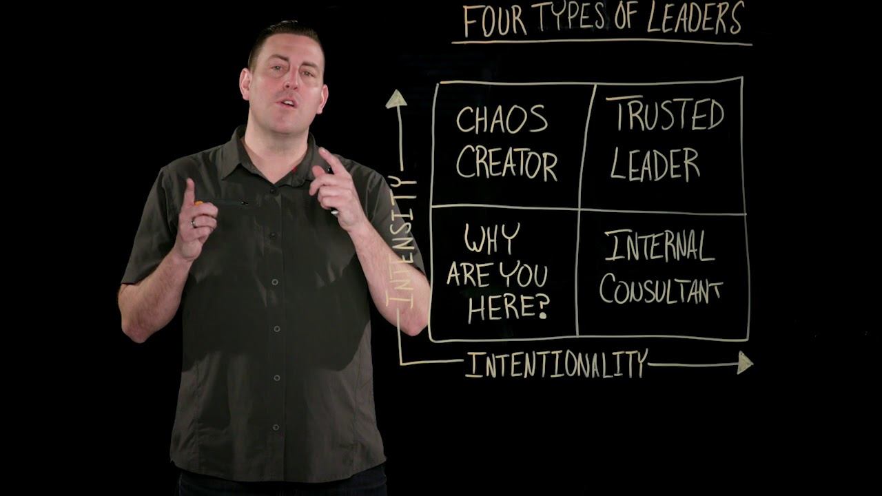 90 Second Leadership - Four Types of Leaders (Todd Adkins) смотреть онлайн