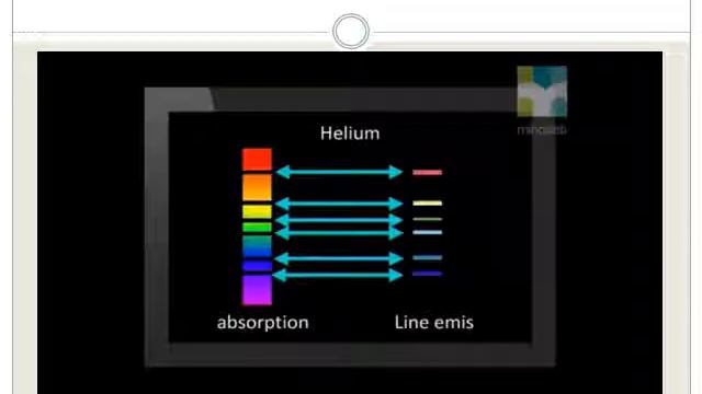 week 25 lesson 3 Absorption Spectra смотреть онлайн