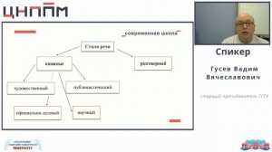 Распознование типов речи