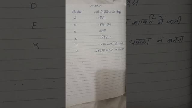 vitamin ki Kami se hone wale Rog смотреть онлайн