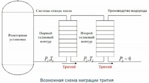 Требования по обеспечению безопасности при обращении с водородом на «атомных» объектах | НТЦ ЯРБ