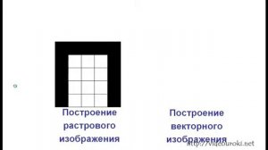 Растровая и векторная графика