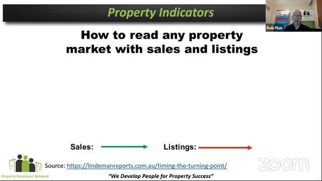 Sunday Sessions 056   COVID Phase 2   What it means for the Property Market