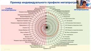 Тест на бессознательные паттерны мышления