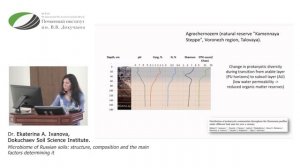 Microbiome of Russian soils: structure, composition and the main factors determining it