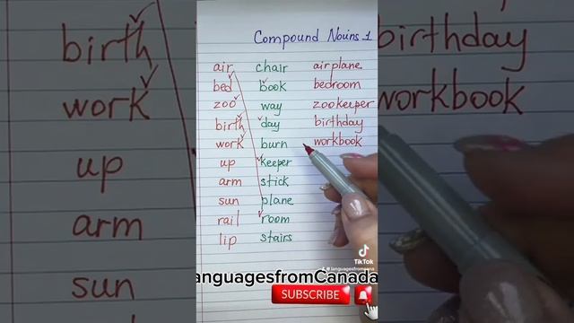 Сложные существительные английска грамматика Learn English Grammar #английскийбыстро #englishgramma