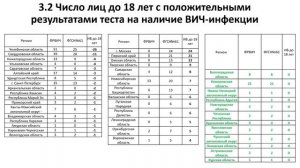 Сопоставление данных отчетной формы № 61 и с данными, выгружаемыми в ФРВИЧ