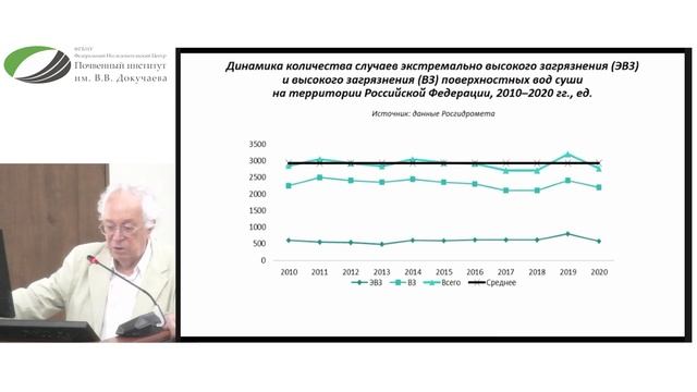 "Водные проблемы России". Доклад В.И. Данилова-Данильяна.