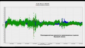 Ознакомительное видео - модель GNSS compass