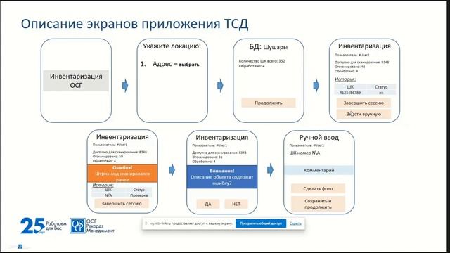 Эффективная стратегия проведения инвентаризации основных средств в 2024 году