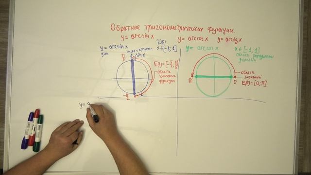 ОБРАТНЫЕ ТРИГОНОМЕТРИЧЕСКИЕ ФУНКЦИИ №1 ТЕОРИЯ