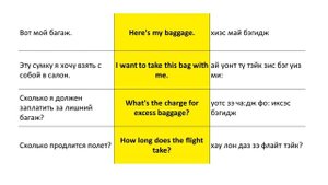 08   ПУТЕШЕСТВИЯ, ПРОГУЛКИ (АНГЛИЙСКИЕ ФРАЗЫ И ВЫРАЖЕНИЯ)