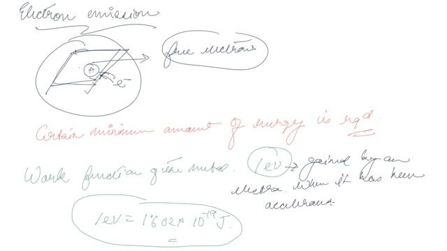 Dual Nature of Radiation and Matter : Electron Emission | Dual Nature of Radiation and Matter
