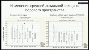 Горизонты будущего 2022 День-1