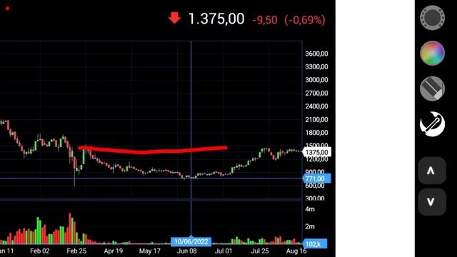 Трейдеры балаболы! Инвестиции и трейдинг для начинающих смотреть онлайн