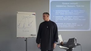 Этого нельзя 🚫 не знать о себе! Глубинное понимание своих эмоций [1 часть]