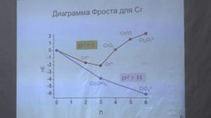 Шевельков А. В. - Неорганическая химия, Ч. 2 - 7. Элементы 6 группы