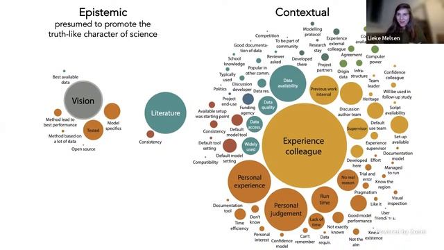 Seminario Lieke Melsen "It takes a village to run a model" смотреть онлайн