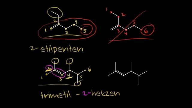 Alkenlerin Adlandırılması (Fen Bilimleri) (Organik Kimya)