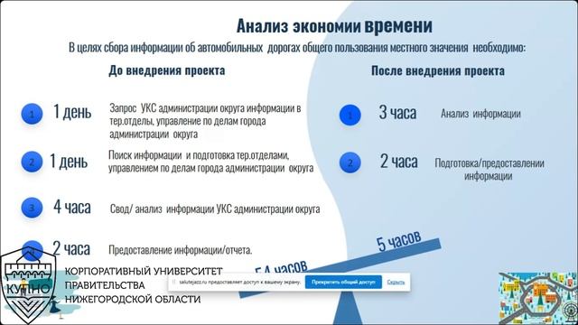 Цифровая карта автомобильных дорог. Сергачский муниципальный округ