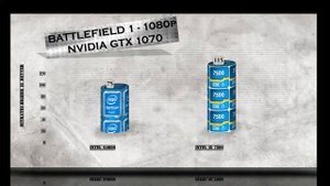 G4600 vs i5 7500 - Benchmark / Gaming Tests Review and Comparison / Kaby Lake vs Kaby Lake