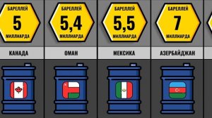 Рейтинг Стран По Запасам Нефти
