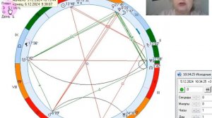 Рекомендации на 5 декабря.  Голодовка отменяется!