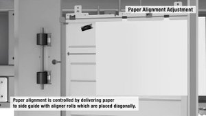 High Stability, Productivity and Quality