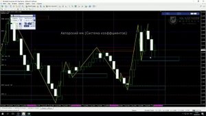 Скальпинг на форекс или торговля на часовых графиках? Intensive lite за 5 минут