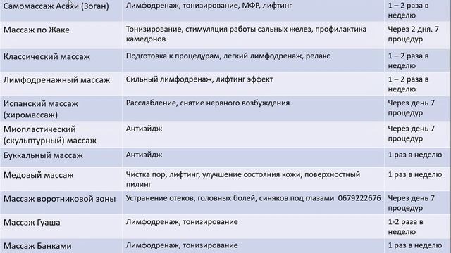 Техники и приёмы массажей лица в косметологии#косметология #эстетическаякосметология #ботокс