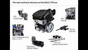 NOTÍCIA: Novo motor VW 1.5L TSI da família EA211
