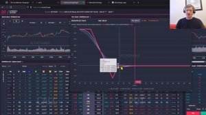 Как зафиксировать Прибыль в опционной Стратегии. Обучение трейдингу и торговля опционами в 2024 год