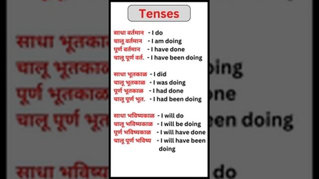 present continuous tense English present Tense Indefinite Continuous present continuous tense смотреть онлайн