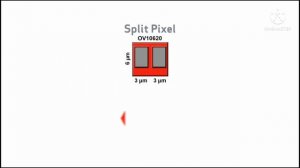 SONY IMX 766 VS ISOCELL GN5 VS OMNIVISION OV50A//50MP CAMERA SENSOR COMPARISON
