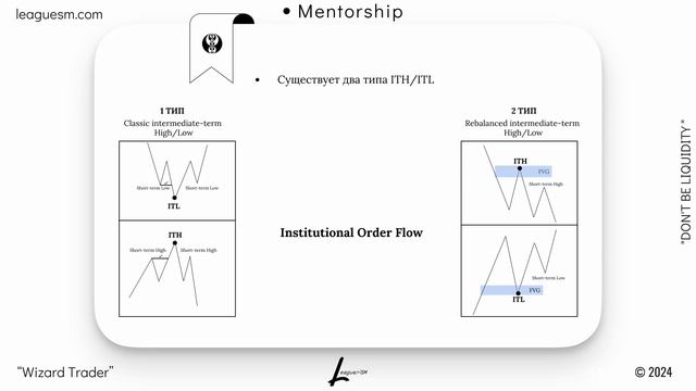 СТРУКТУРА РЫНКА | ORDER FLOW | Как ориентироваться смотреть онлайн