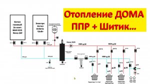 Отопление ДОМА – ППР + Шитик… ЛУЧШЕЕ отопление частного дома своими руками...