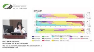 The use of microbial preparations for bioremediation of oil-contaminated soils