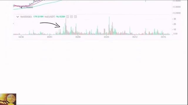 Анализ Объемов, обязательно к просмотру #бинанс #bybit #okx #анализ #биткоин #обучение #ethereum