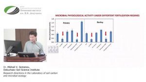 Research directions in the Laboratory of soil carbon and microbial ecology