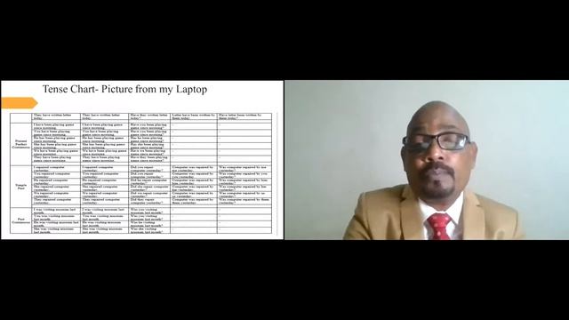 Teaching English Online for Myanmar Teachers: A Voluntary Initiative by HETT смотреть онлайн