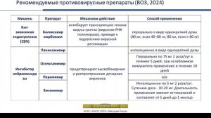 ОРВИ, грипп, COVID-19: обзор актуальных научных публикаций