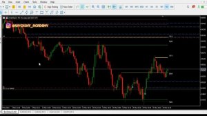 👉 SMC INDICATOR ORDER BLOCK  FVG MT5
