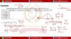 Vasicek Model- Measuring Credit Risk- FRM Part 1 2024 – Book 4 – Chapter 52